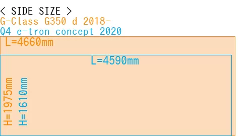 #G-Class G350 d 2018- + Q4 e-tron concept 2020